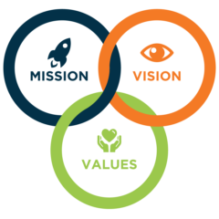 mission-vision-values-graphic mission-vision-values-graphic