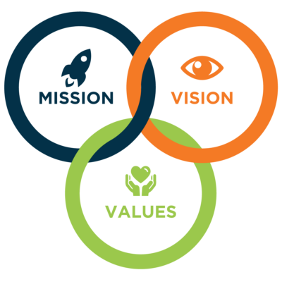 mission-vision-values-graphic mission-vision-values-graphic